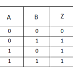 truth-table-for-2-input-or-gate